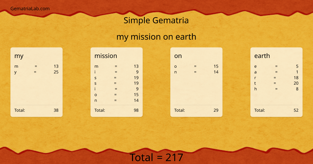 my mission on earth in simple Gematria